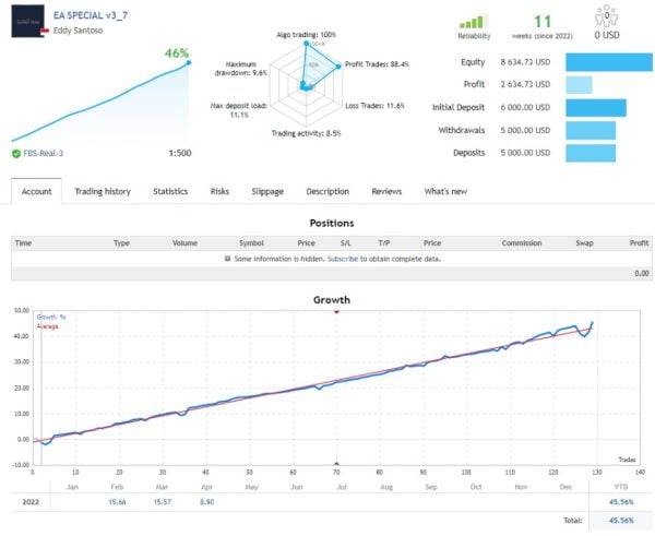 EA Special S (Regeneration) 3.7