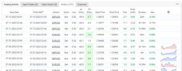 Profitable Forex Scalper Night Hunter EA