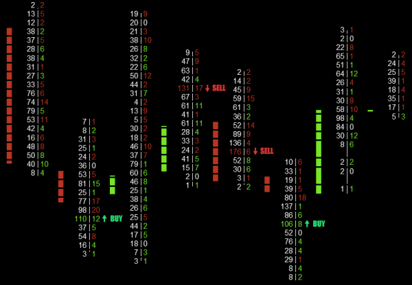 Inside X Indicator