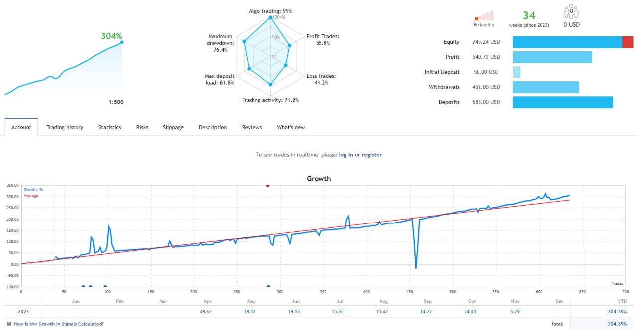 Arbitrage EA