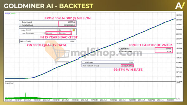 Goldminer AI EA MT4 Unlimited - Image 3