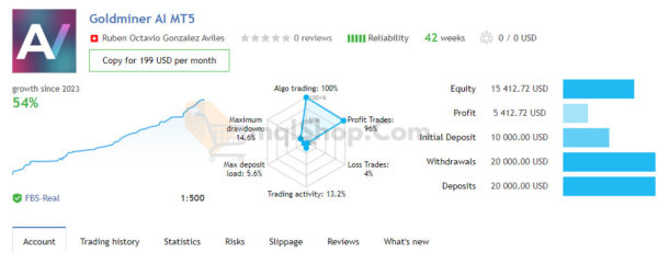 Goldminer AI EA MT4 Unlimited - Image 2