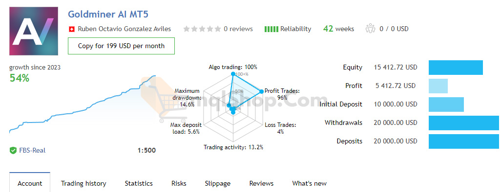 Goldminer AI Result