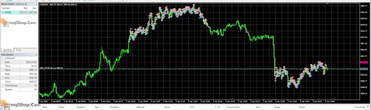 Best Smart HFT EA Result