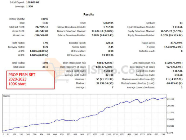 DayTrade Pro Algo EA MT4 V3.3 with setfiles - Image 5
