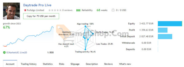 DayTrade Pro Algo EA MT4 V3.3 with setfiles - Image 2