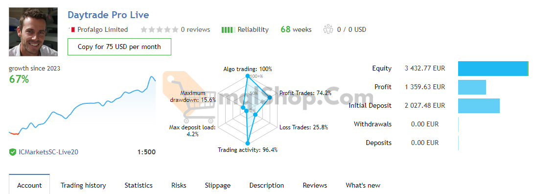 DayTrade Pro Algo EA MT4 Live Signal