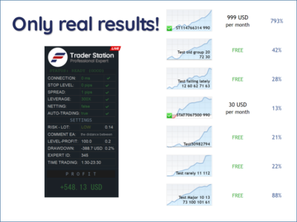 Trader Station EA MT4