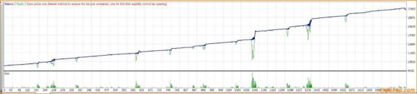 vision scalper ea v9 backtest