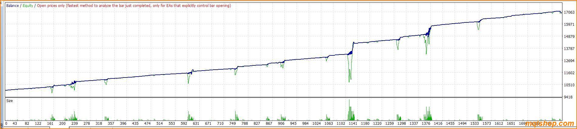 vision scalper ea v9 backtest