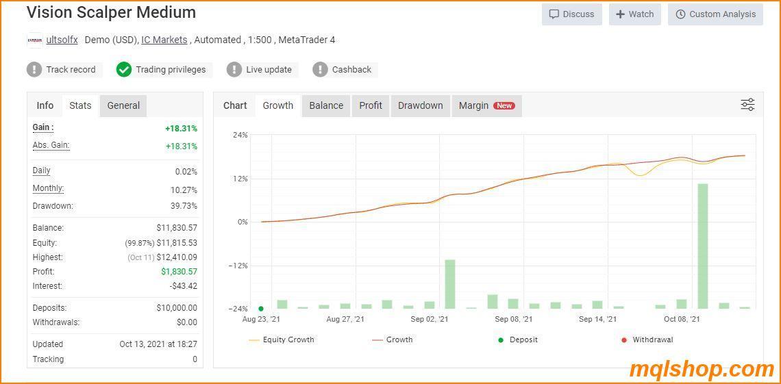vision scalper ea v9 live results