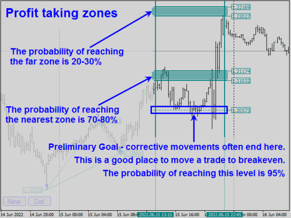 Legacy of Gann Indicator V2.2 MT4 (working Build 1420) - Image 2
