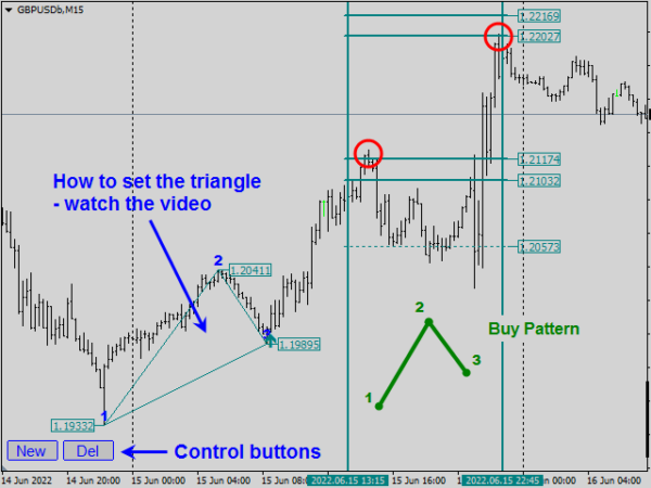 Legacy of Gann Indicator V2.2 MT4 (working Build 1420) - Image 3
