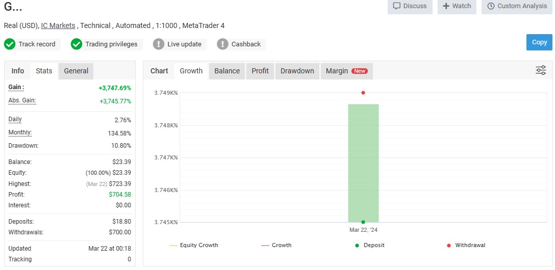 GPlus EA Review