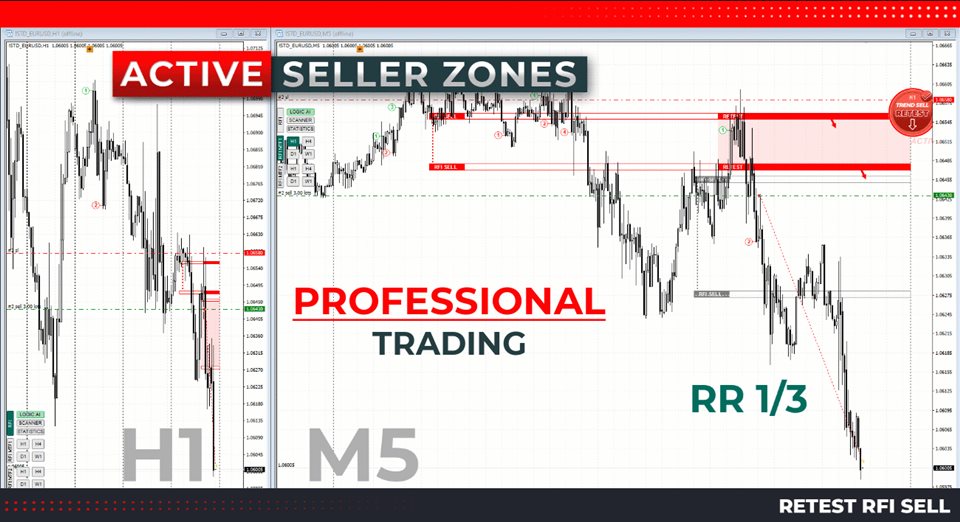 TPSpro RFI Levels Indicator Settings