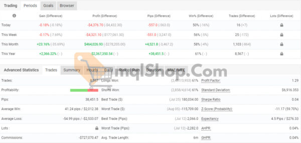 Bitcoin Wizard EA MT4 V1.8 (working build 1420) - Image 4