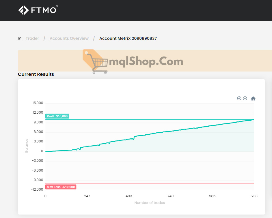 PROP FIRM EA Results on FTMO