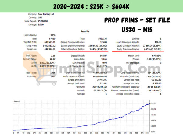 US30 Scalper EA MT4 V1.4 (working build 1420) - Image 4
