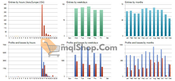 Gold Excel EA MT4 V3.0 with setfiles - Image 4