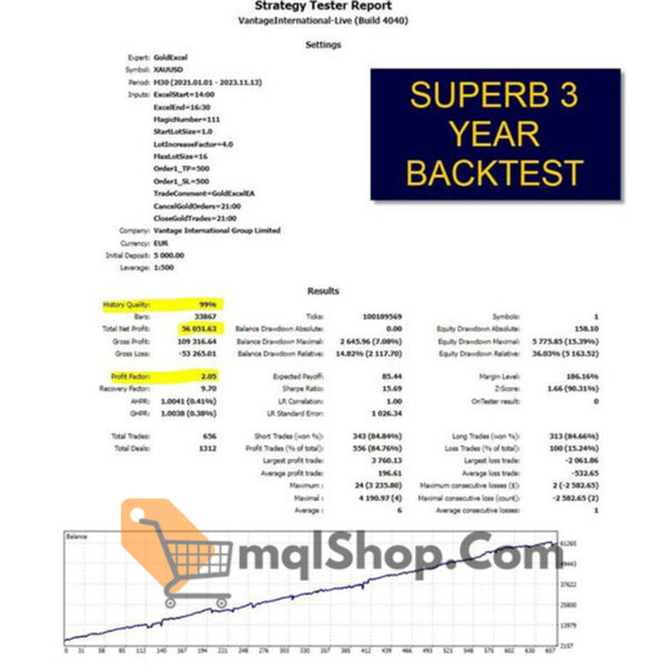 Gold Excel EA MT4 V3.0 with setfiles - Image 3