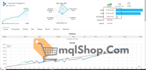 Gold Excel EA MT4 V3.0 with setfiles - Image 2