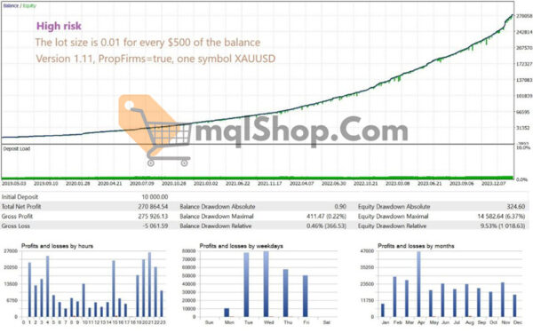 GoldPulse AI EA MT4 V1.76 (working build 1420) - Image 4