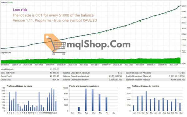 GoldPulse AI EA MT4 V1.76 (working build 1420) - Image 3