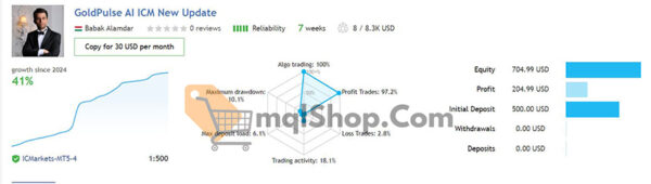 GoldPulse AI EA MT4 V1.76 (working build 1420) - Image 2