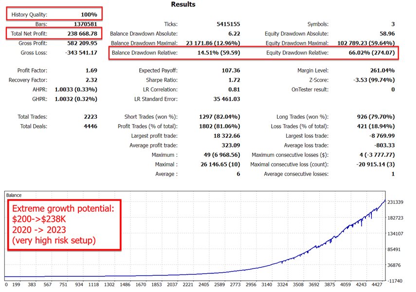 Stability Pro EA backtest