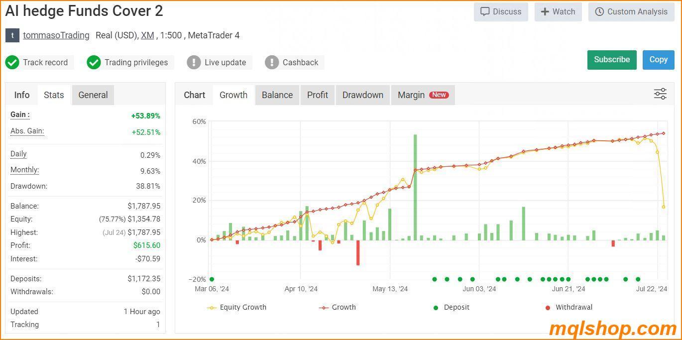 ai hedge funds ea live results