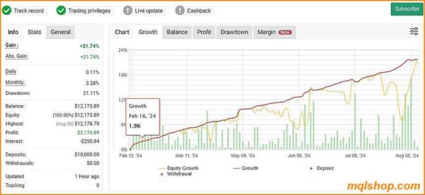 moho turbo ea mt4 live results myfxbook