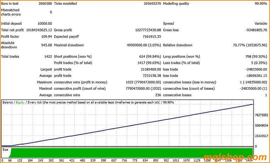 ai meta ea mt4 backtest ai meta ea mt4 backtest