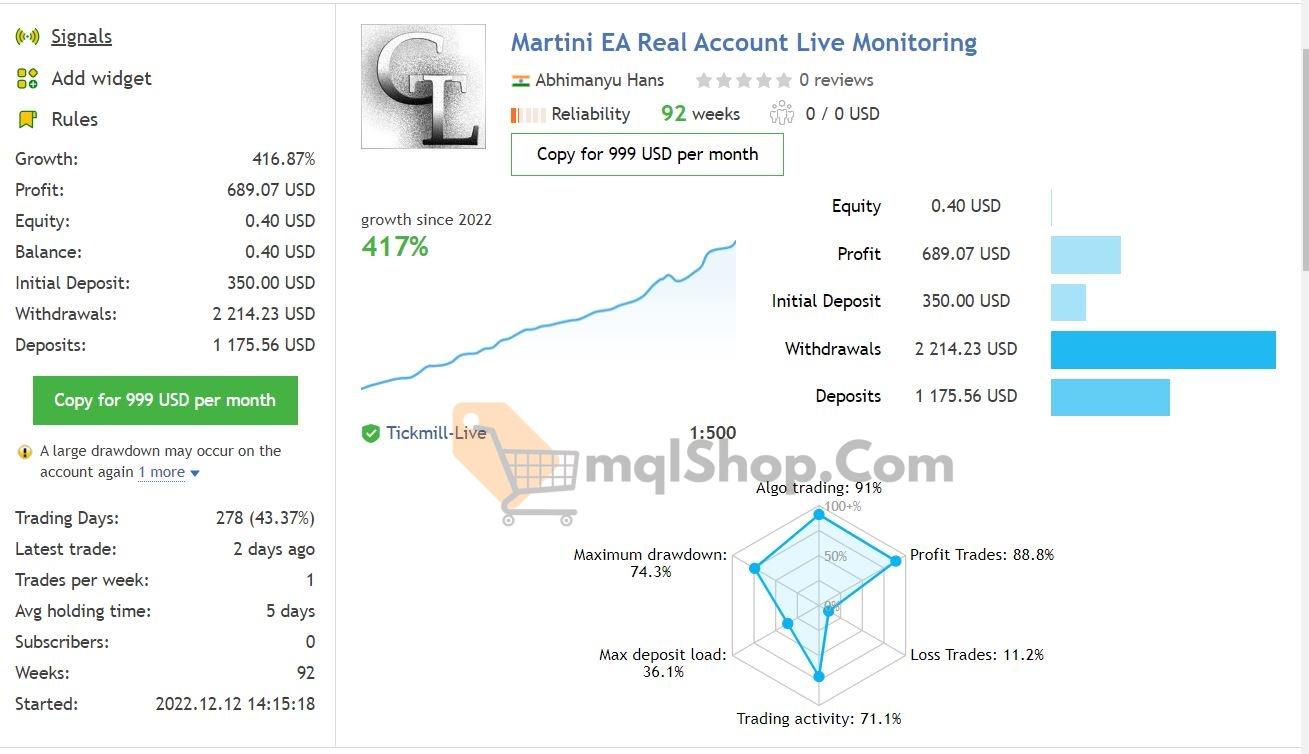 martini ea mt4 live results