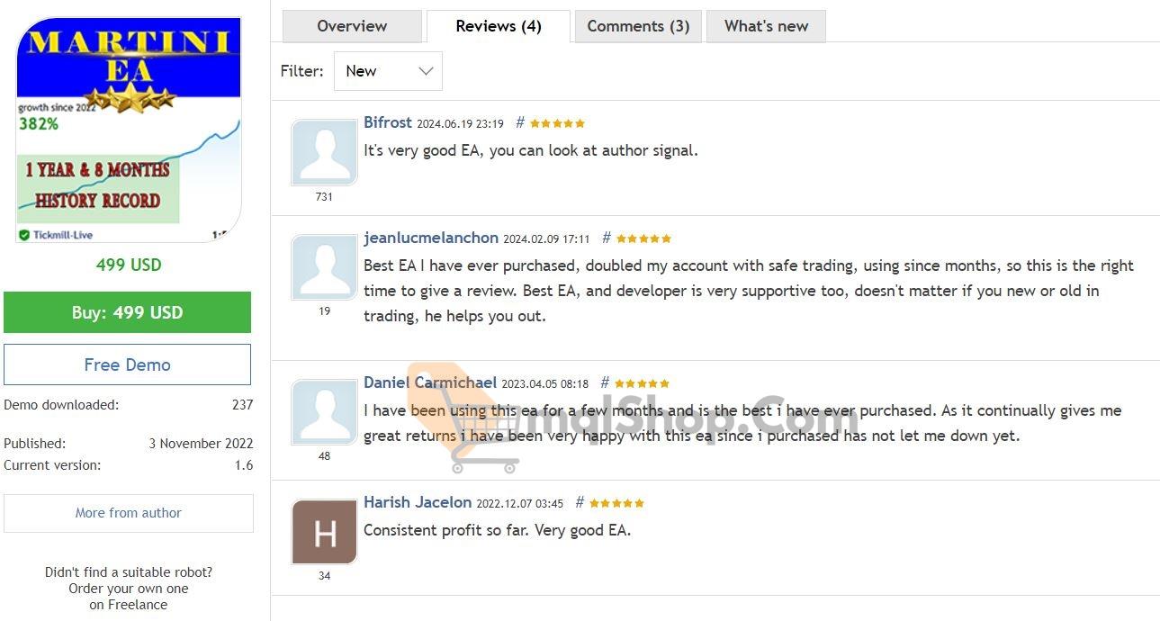 martini ea mt4 user reviews