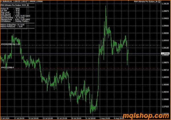 FMM Ultimate Pro Scalper EA MT4 with setfiles - Image 3