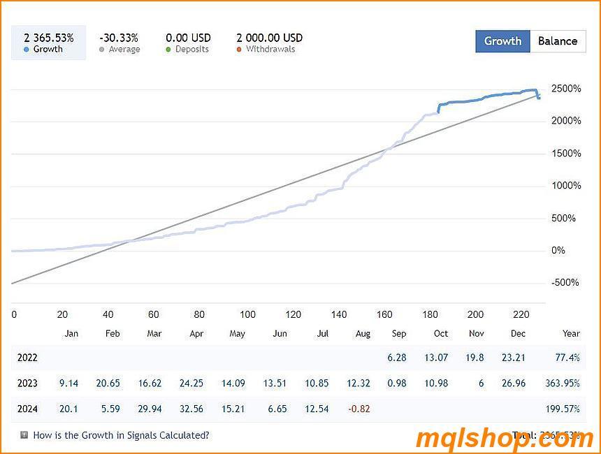 Live results verified by mql5.com