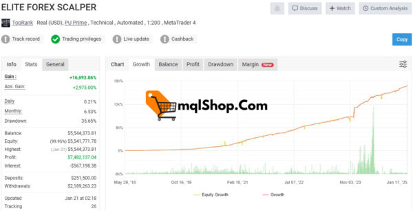 Elite-Forex-Scalper-EA-live-signal.jpg