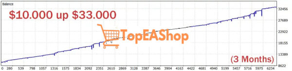Eye-Storm-Promax-EA-MT5-backtest-1.jpg