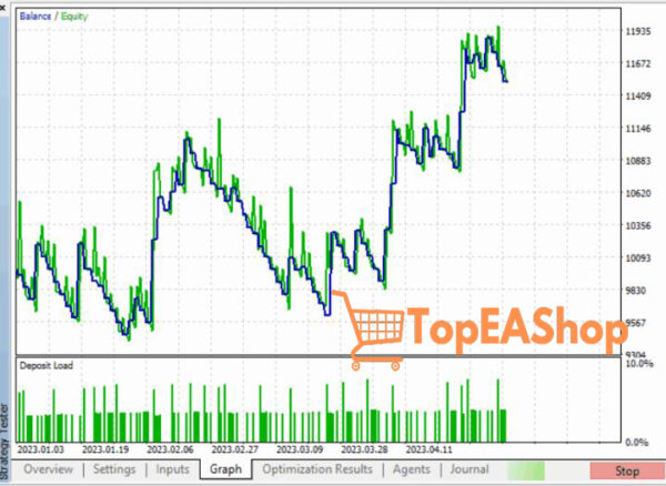 FVG-EA-Pro-EA-MT5-backtest.jpg