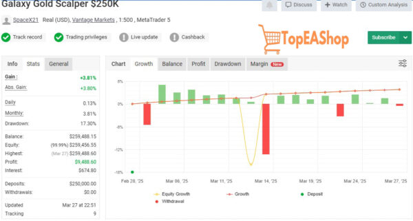 Galaxy-Gold-Scalper-EA-MT5-results.jpg