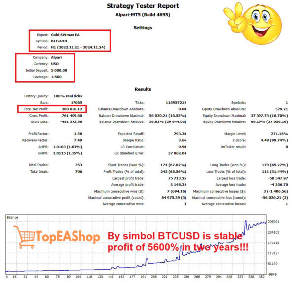 Gold-SWmax-EA-MT4-backtest-1.jpg