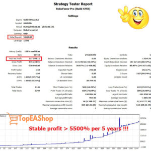 Gold-SWmax-EA-MT4-backtest-2.jpg