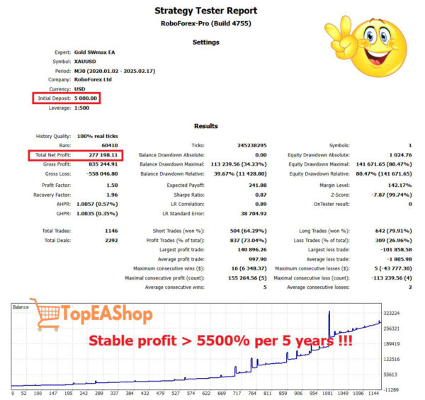 Gold-SWmax-EA-MT4-backtest-2.jpg