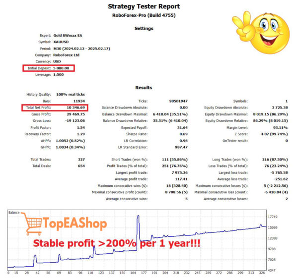 Gold-SWmax-EA-MT4-backtest-3.jpg