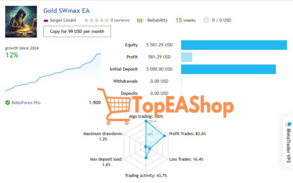 Gold-SWmax-EA-MT4-live-results.jpg