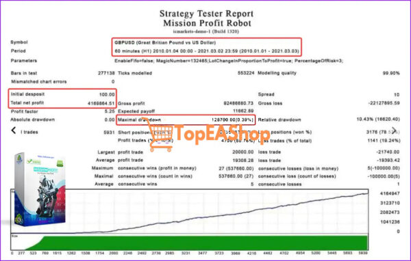 Mission-Profit-EA-MT4-backtest.jpg