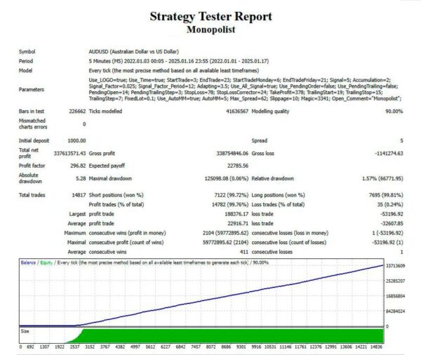 Monopolist-EA-MT4-backtest-2.jpg