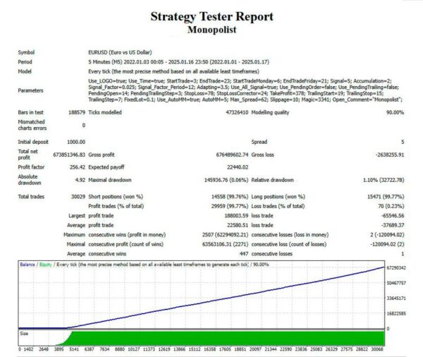 Monopolist-EA-MT4-backtest-3.jpg