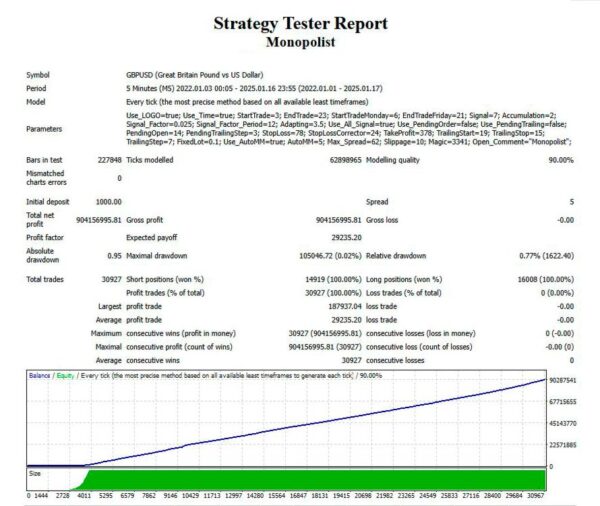 Monopolist-EA-MT4-backtest-4.jpg