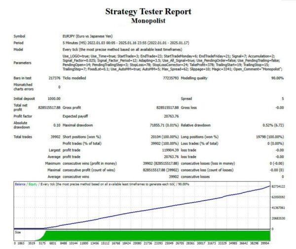 Monopolist-EA-MT4-backtest-5.jpg